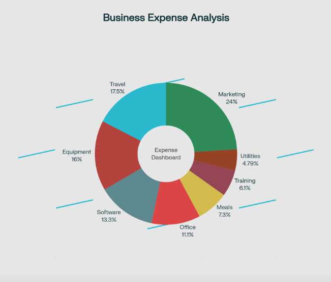 Expense Hub - Expense Analysis