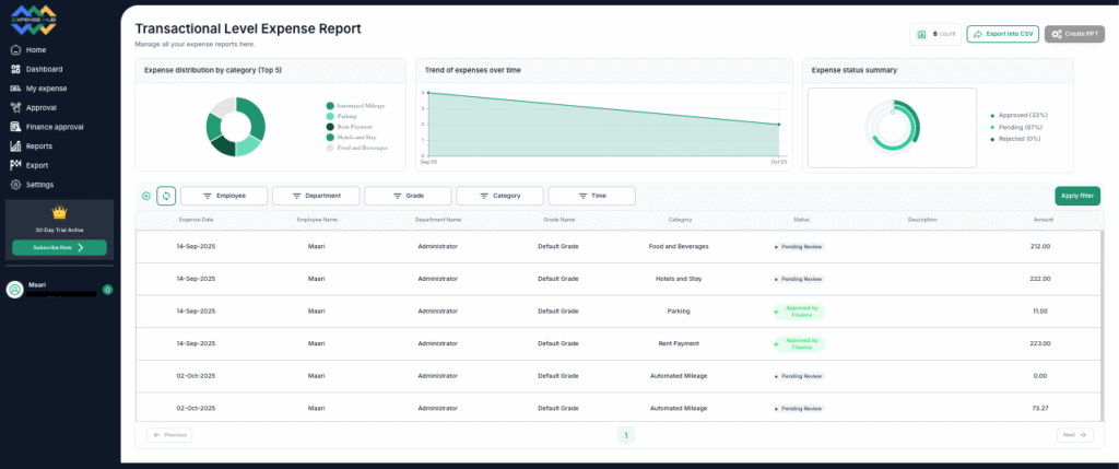 Image showing the Reports & analytics screen of Expense Hub (www.expensehub.io).