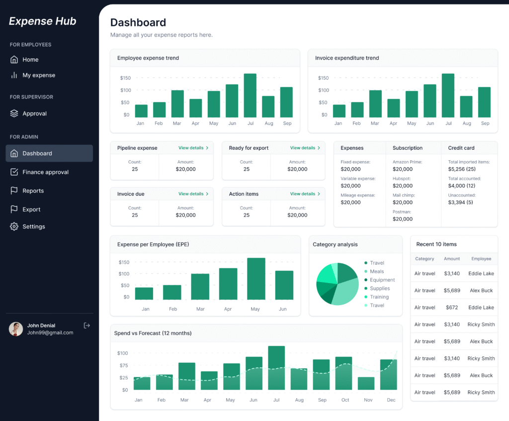EXPENSE HUB - EXPENSE MANAGEMENT TOOL FOR BUSINESS DASHBOARD SCREENSHOT